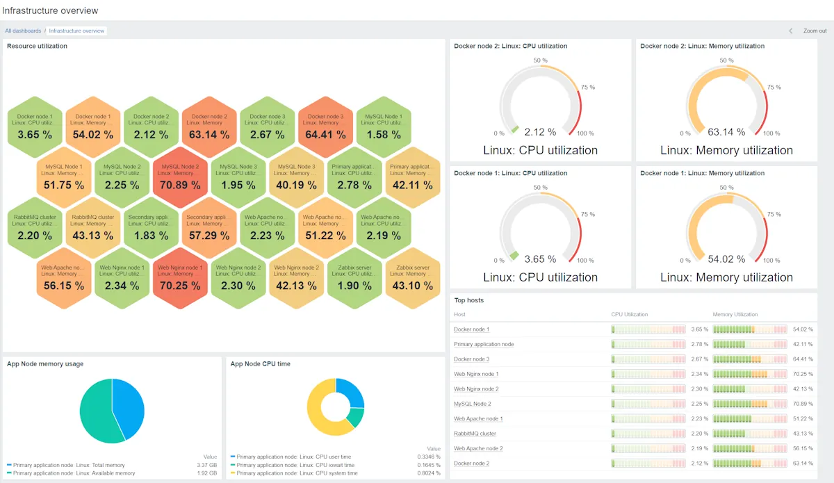 Zabbix web interface